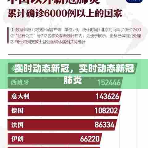 实时动态新冠，实时动态新冠肺炎 