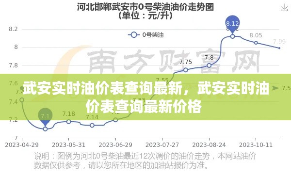 武安实时油价表查询最新，武安实时油价表查询最新价格 
