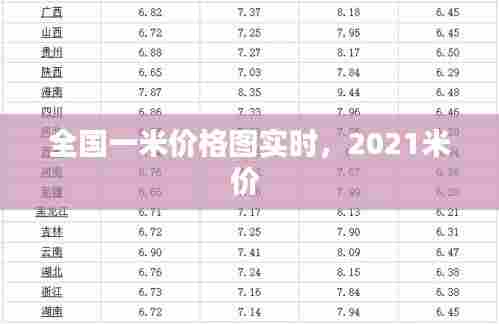 全国一米价格图实时，2021米价 