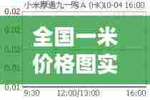 全国一米价格图实时,2021米价