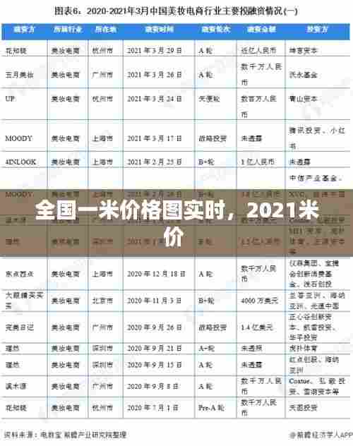 全国一米价格图实时,2021米价