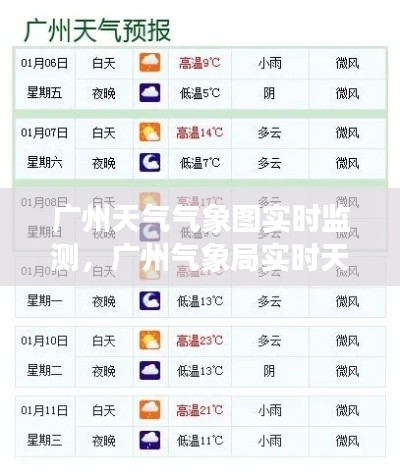 广州天气气象图实时监测，广州气象局实时天气预报 
