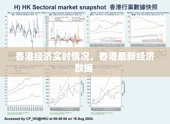 香港经济实时情况，香港最新经济数据 