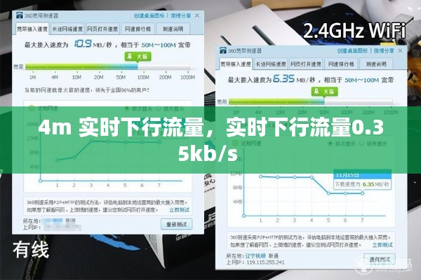 4m 实时下行流量，实时下行流量0.35kb/s 