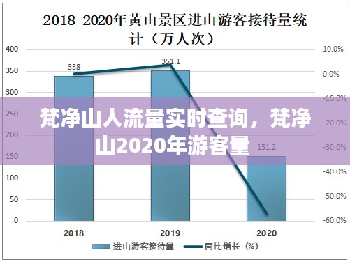 梵净山人流量实时查询，梵净山2020年游客量 