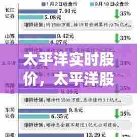 太平洋实时股价，太平洋股价走势 