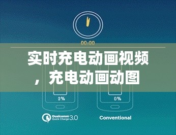 实时充电动画视频，充电动画动图 