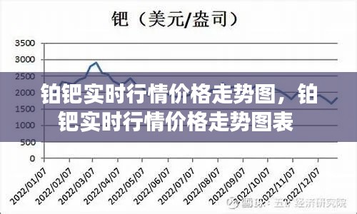 铂钯实时行情价格走势图,铂钯实时行情价格走势图表