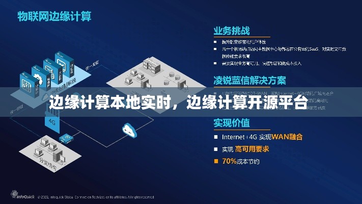 边缘计算本地实时,边缘计算开源平台