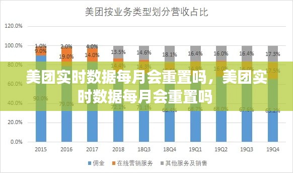 美团实时数据每月会重置吗,美团实时数据每月会重置吗