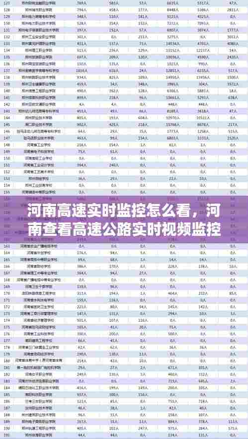 河南高速实时监控怎么看，河南查看高速公路实时视频监控 