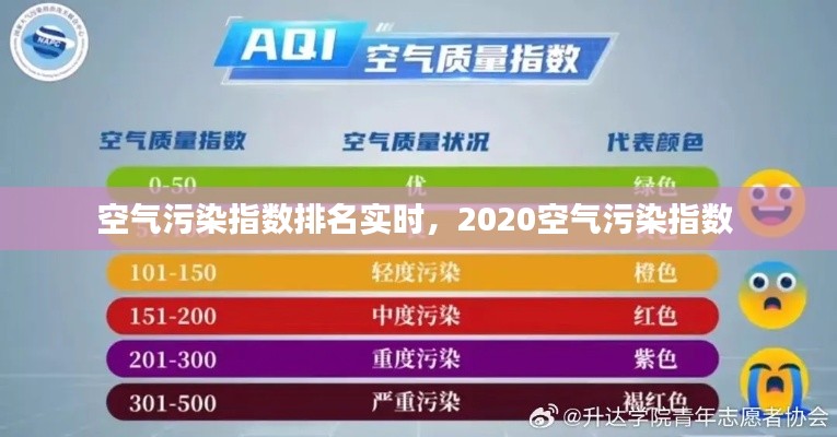 空气污染指数排名实时，2020空气污染指数 