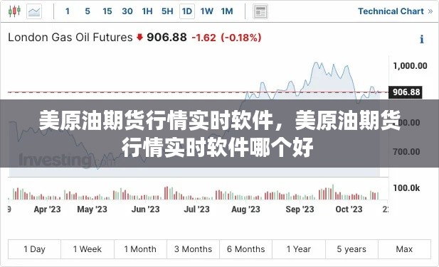 美原油期货行情实时软件,美原油期货行情实时软件哪个好