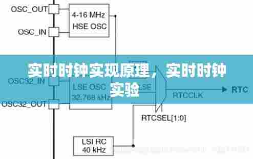 实时时钟实现原理，实时时钟实验 