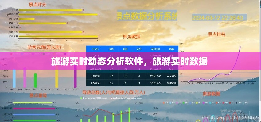 旅游实时动态分析软件，旅游实时数据 