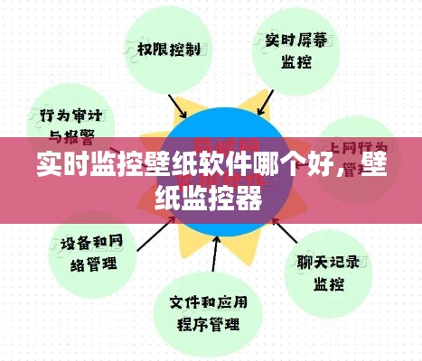 实时监控壁纸软件哪个好，壁纸监控器 