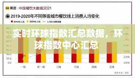 实时环球指数汇总数据，环球指数中心汇总 
