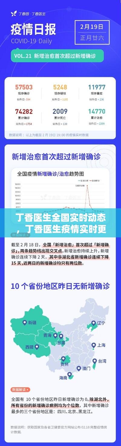 丁香医生全国实时动态,丁香医生疫情实时更新