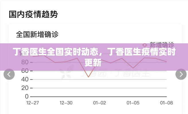 丁香医生全国实时动态,丁香医生疫情实时更新