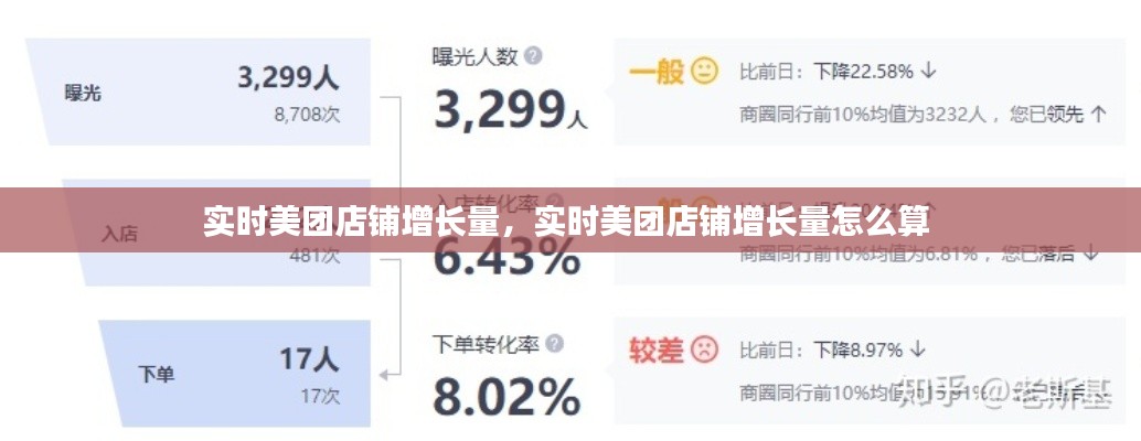 实时美团店铺增长量，实时美团店铺增长量怎么算 