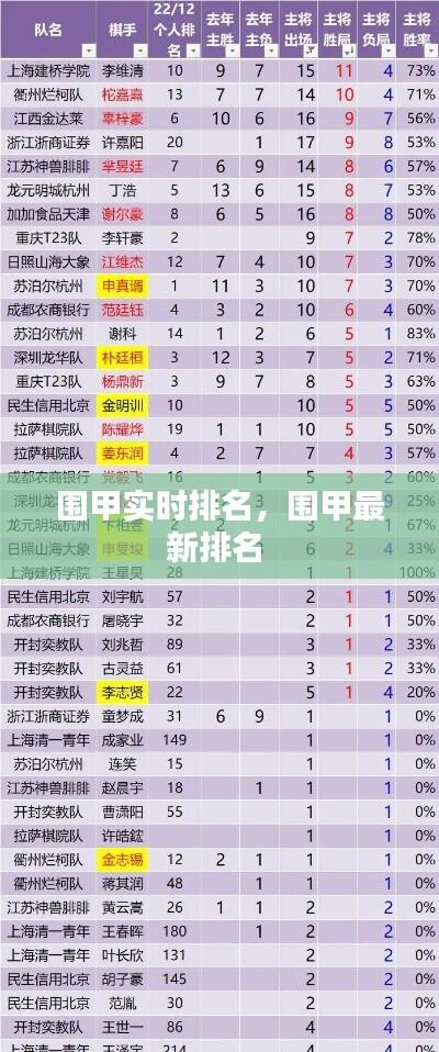 围甲实时排名，围甲最新排名 