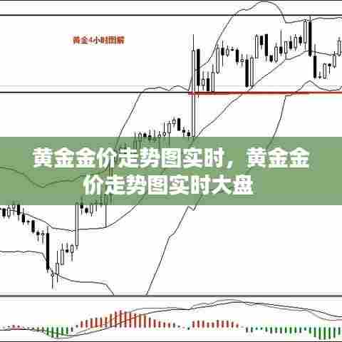 黄金金价走势图实时，黄金金价走势图实时大盘 