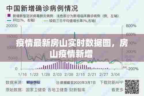 疫情最新房山实时数据图，房山疫情新增 