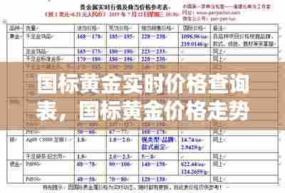 国标黄金实时价格查询表，国标黄金价格走势 