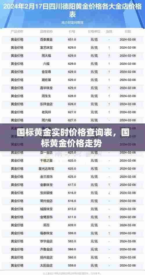 国标黄金实时价格查询表,国标黄金价格走势