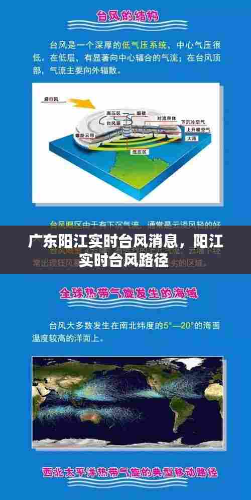 广东阳江实时台风消息，阳江实时台风路径 