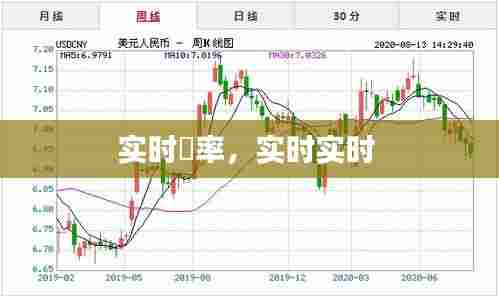 实时滙率，实时实时 