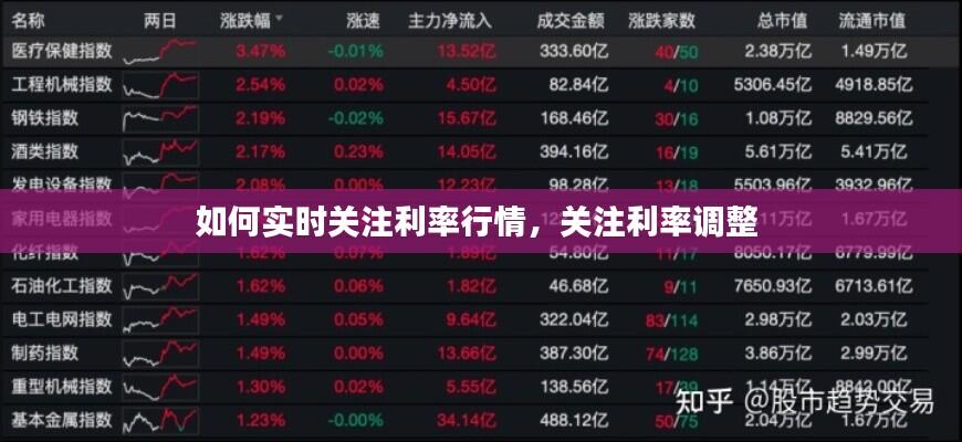 如何实时关注利率行情，关注利率调整 