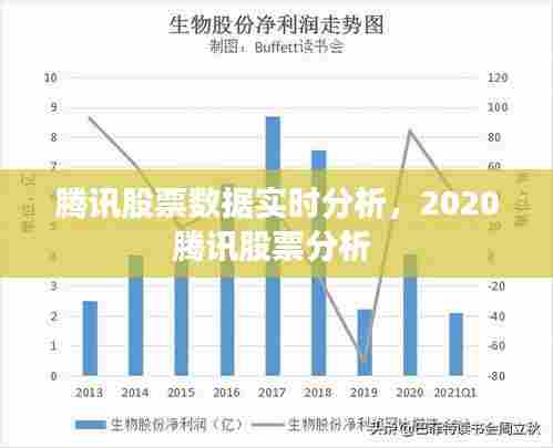 腾讯股票数据实时分析，2020腾讯股票分析 