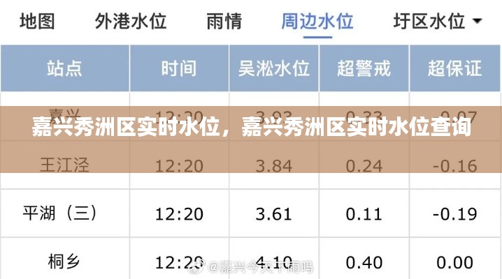 嘉兴秀洲区实时水位,嘉兴秀洲区实时水位查询
