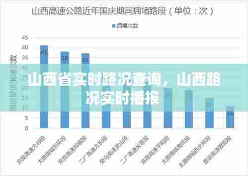 山西省实时路况查询,山西路况实时播报