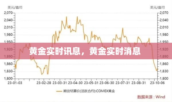 黄金实时讯息，黄金实时消息 