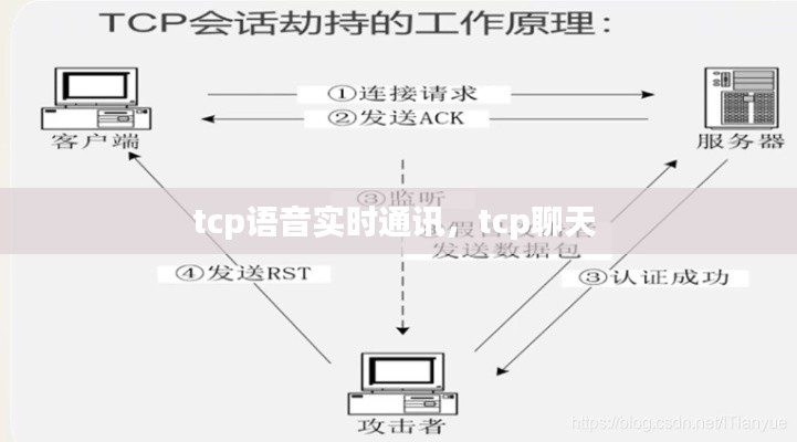 tcp语音实时通讯，tcp聊天 