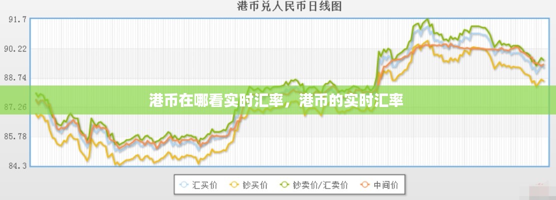 港币在哪看实时汇率，港币的实时汇率 