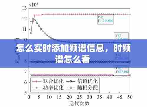 怎么实时添加频谱信息，时频谱怎么看 