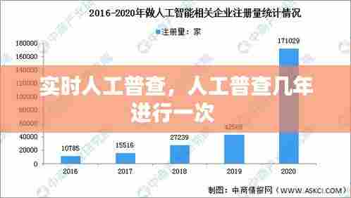 实时人工普查,人工普查几年进行一次