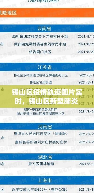锡山区疫情轨迹图片实时，锡山区新型肺炎 