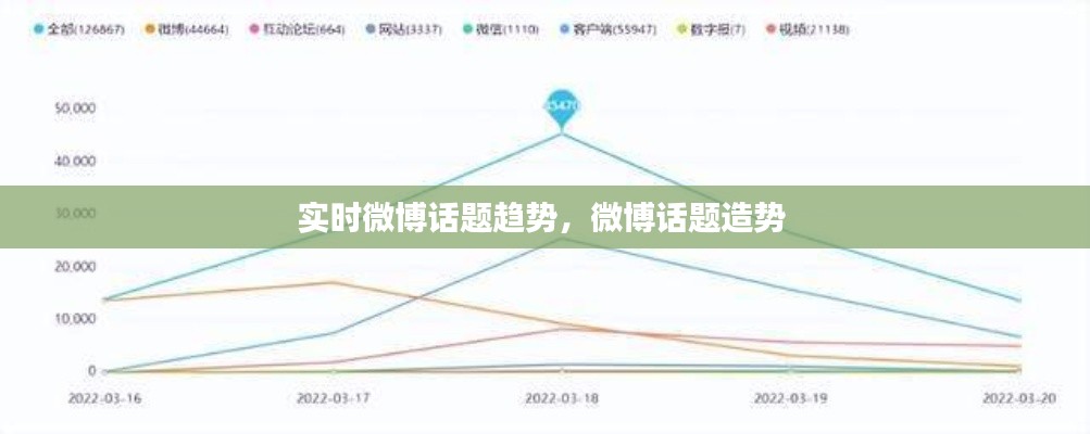 实时微博话题趋势，微博话题造势 