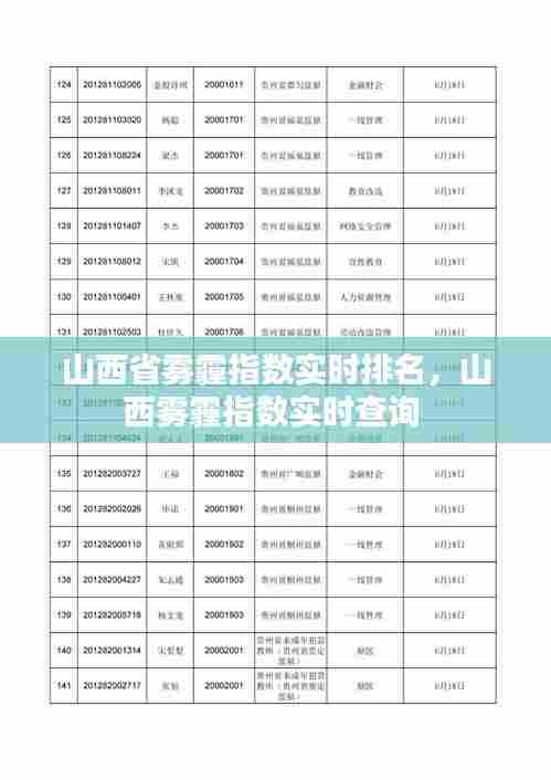 山西省雾霾指数实时排名，山西雾霾指数实时查询 