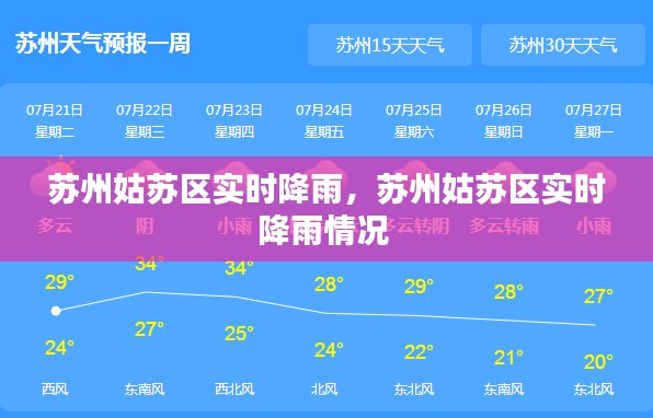 苏州姑苏区实时降雨，苏州姑苏区实时降雨情况 