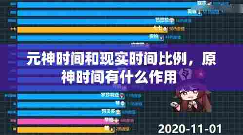 元神时间和现实时间比例,原神时间有什么作用