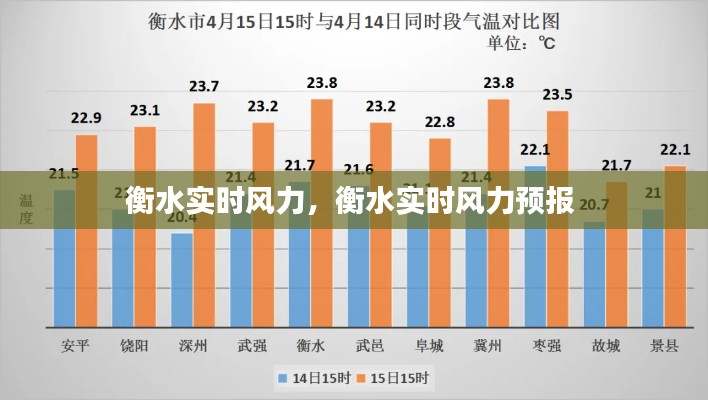 衡水实时风力，衡水实时风力预报 