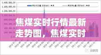 焦煤实时行情最新走势图，焦煤实时行情最新走势图分析 