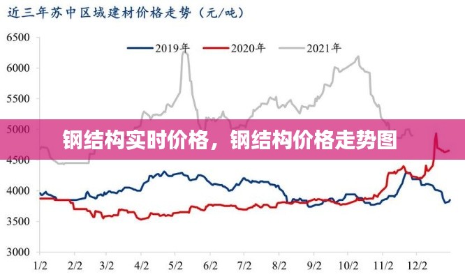 钢结构实时价格,钢结构价格走势图