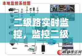 二级路实时监控，监控二级路由设置 