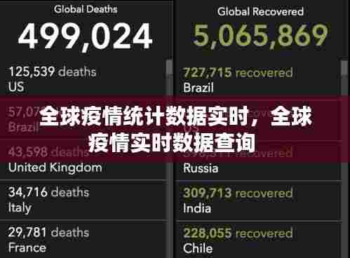 全球疫情统计数据实时，全球疫情实时数据查询 